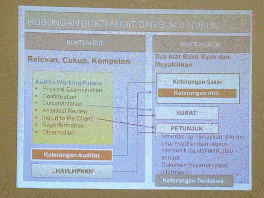 photo BUKTI AUDIT DAN HUKUM_zpsucfy1obb.gif