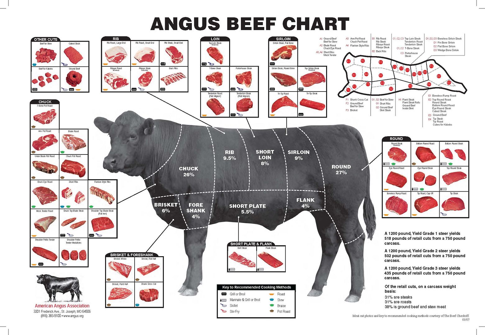 beefchart_zpsqe5vjpto.jpg